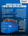 Infografis Indonesia Akan Ekspor 1 Juta Ton CPO ke China