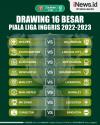 Infografis Hasil Drawing 16 Besar Piala Liga Inggris 2022/2023
