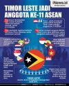 Infografis Timor Leste Anggota Baru ASEAN