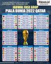 Infografis Jadwal Lengkap Fase Grup Piala Dunia 2022 Qatar