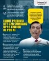 Infografis Luhut Prediksi KTT G20 Sumbang Rp7,5 Triliun ke PDB RI