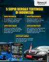 Infografis 5 Sopir Bergaji Tertinggi di Indonesia, Ada yang Tembus Rp30 Juta