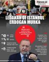 Infografis Erdogan Murka Istanbul Dibom