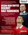 Infografis Cristiano Ronaldo Heran Man United Rekrut Ralf Rangnick