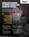 Infografis Indra Kenz Divonis 10 Tahun Penjara dan Denda Rp5 Miliar