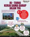 Infografis RI-Turki Kerja Sama Garap Jalan Tol