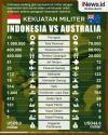 Infografis Perbandingan Militer Indonesia dan Australia