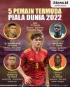 Infografis 5 Pemain Termuda yang Akan Mewarnai Piala Dunia 2022