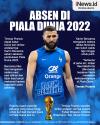 Infografis Benzema Absen di Piala Dunia 2022