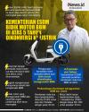 Infografis Kementerian ESDM Bidik Motor BBM di Atas 5 Tahun Dikonversi ke Listrik