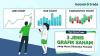 MotionTrade: 3 Jenis Grafik Saham yang Harus Diketahui Investor Saham