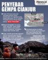 Infografis Penyebab Gempa Cianjur Menurut Pakar ITB