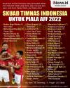 Infografis Daftar 28 Pemain Timnas Indonesia untuk TC Piala AFF 2022
