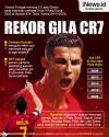 Infografis Rekor Gila Cristiano Ronaldo di Piala Dunia 2022
