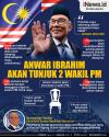Infografis Anwar Ibrahim Akan Tunjuk 2 Wakil PM