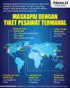 Infografis Deretan Maskapai dengan Tiket Pesawat Termahal di Dunia 