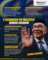 Infografis Gebrakan-Gebrakan PM Malaysia Anwar Ibrahim