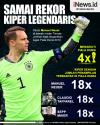 Infografis Manuel Neuer Samai Rekor Dua Kiper Legendaris di Piala Dunia