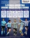 Infografis 5 Pemain Argentina Jarang Absen di Piala Dunia