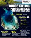 Infografis Cocos Keeling Islands di Australia, Banyak Dihuni Orang Jawa 