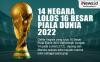 Infografis 14 Negara Lolos 16 Besar Piala Dunia 2022
