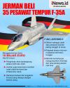 Infografis Jerman Borong 35 Jet Tempur F-35A