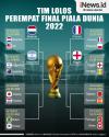 Infografis Daftar 4 Tim Lolos Perempat Final Piala Dunia 2022