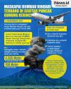 Infografis Maskapai Diimbau Hindari Terbang di Sekitar Puncak Gunung Kerinci