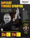 Infografis Luis Enrique Dipecat usai Timnas Spanyol Gagal di Piala Dunia 2022