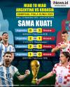 Infografis Head to Head Argentina Vs Kroasia