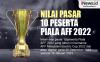 Infografis Nilai Pasar 10 Peserta Piala AFF 2022