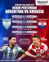 Infografis Rekor Pertemuan Argentina Vs Kroasia Semifinal Piala Dunia 2022