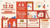UMKM Berhasil Tingkatkan Performa hingga 4 Kali Lipat di Shopee 12.12 Birthday Sale