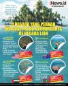 Infografis 4 Negara yang Pernah Menjual Pulau Berharganya ke Negara Lain, Mana Saja?