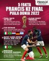 Infografis 5 Fakta Fenomenal Prancis Lolos ke Final Piala Dunia 2022