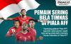 Infografis Deretan Pemain yang Sering Bolak-balik Bela Timnas Indonesia di Piala AFF