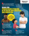 Infografis Pengentasan Stunting di RI Kalah dari Malaysia dan Singapura