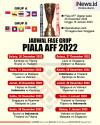 Infografis Jadwal Fase Grup Piala AFF 2022