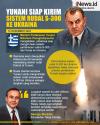 Infografis Yunani Siap Kirim Sistem Tempur Rudal S-300 ke Ukraina