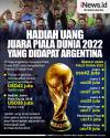 Infografis Hadiah Uang Juara Piala Dunia 2022 yang Didapat Argentina