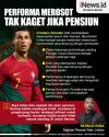Infografis Performa Cristiano Ronaldo Merosot