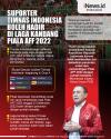 Infografis Suporter Timnas Indonesia Boleh Hadir di Laga Kandang Piala AFF 2022