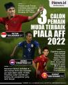 Infografis 3 Calon Pemain Muda Terbaik Piala AFF 2022