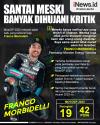 Infografis Franco Morbidelli Santai Dihujani Kritik Fans MotoGP