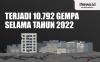 Infografis BMKG Catat Terjadi Gempa 10.792 Kali selama Tahun 2022
