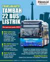 Infografis Transjakarta Tambah 22 Bus Listrik Siap Beroperasi di Tahun 2023