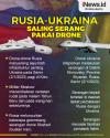 Infografis Rusia-Ukraina Saling Serang Pakai Drone