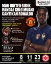 Infografis Man United Bidik Randal Kolo Muani Gantikan Ronaldo