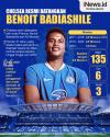 Infografis Chelsea Datangkan Bek Muda Prancis Benoit Badiashile