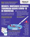 Infografis Menkes: Vaksinasi Berhasil Turunkan Kasus Covid-19 di Indonesia
